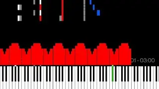 Dark MIDI - Bloody Tears (Castlevania Bloodlines)