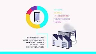 E waste Model Toshiba