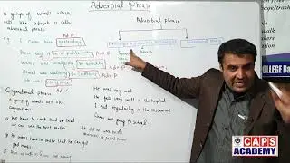 What is Adverbial Phrase? Kinds of Adverbial Phrases