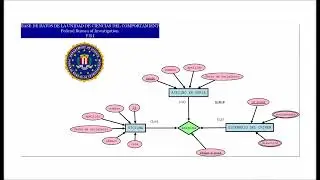 Bases de datos - Transformación de una interrelación ternaria