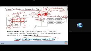 Serdes - Advanced SOC Design 2024 05 23