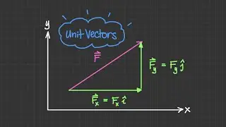 What Are Force Vector Components & Unit Vectors? [Vector Statics #11]