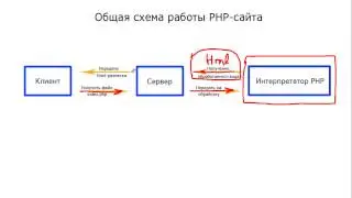 18  Как работает PHP  Клиентские и серверные языки