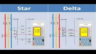 Why We use CT Secondary STAR Connection.