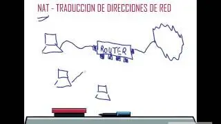 Parte 8 Traducción de direcciones de red   NAT