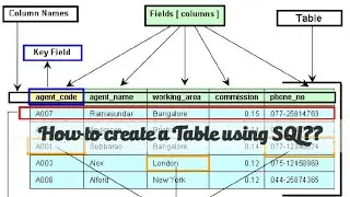 How to create a Table in SQL?