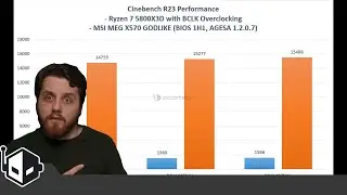 MSI To Enable AMD Ryzen 7 5800X3D BCLK Overclocking With Upcoming AGESA 1.2.0.7 BIOS