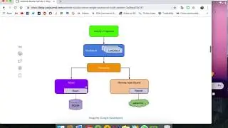 Architecture Component + Kotlin + MVVM + Koin (Part 1 - Intro)