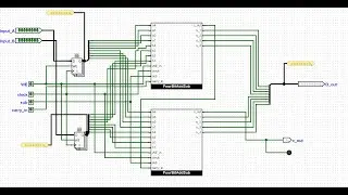 Logisim CPU. Sequencing. Lag. Registers. Debugging. Part II. IBA. ITC