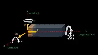 Fixed End Support Reactions||Cantilever Beam||Structural Analysis