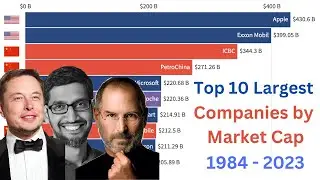 Top 10 Largest Companies by Market Cap (1984 - 2023) | Data Crunch