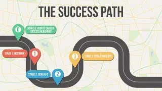 Your Cisco Cert Success Path (5 of 9) - Stage 3-CCNA Cyber Ops