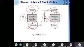Ch4 Block Ciphers and the Data Encryption Standard
