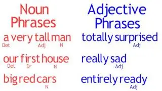 Lesson 15 Review 4 Gettable Grammar 3 - noun phrases and adjective phrases
