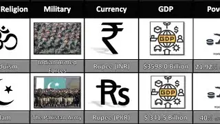 India vs Pakistan Country Comparison 2023 | 🇮🇳 vs 🇵🇰