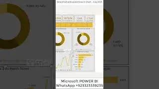 Smoothed and Leader lines in POWER BI Desktop Charts 