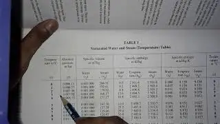 How to use steam tables explained with examples | Steam Table Interpolation | Thermodynamics