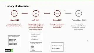 stactools: command-line and dataset-specific tools for working with STAC