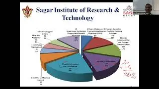NBA Criteria : Program and Institute Level, a Brief Summary by Dr. Dinesh Kumar Koli, SIRT Bhopal