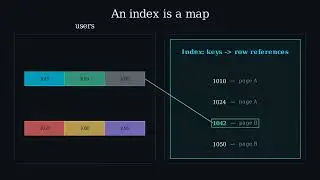 Why B-Trees Are the Default Database Index