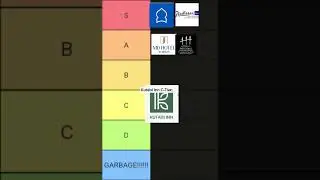 Hotel Tier List | Robloxisthebestold Playz | #fyp