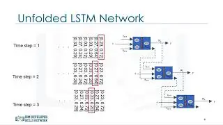 The Long Short Term Memory (LSTM) Model - Building Deep Learning Models with TensorFlow