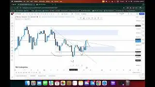 Bitcoin Analysis & Trade plans