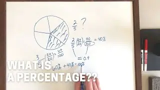 What is a Percentage??