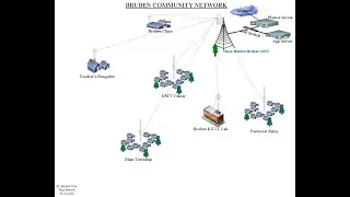 BRUBEN COMMINITY NETWORK