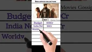 Kalki Movie Box Office collection | Hit or Flop