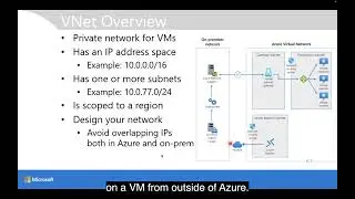 Create a VNet