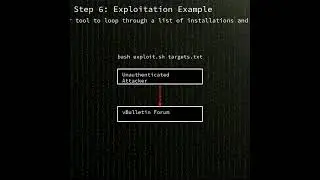 vBulletin: Unauthenticated access to protected API controllers in vBull...(CVE-2025-48827) 