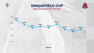 Decisiveness by Round & Year | R5 