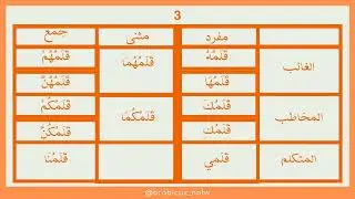 Mabdaus sarf:  47 dars  Zamir