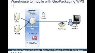 Mobile Advances: Geopackage, Geosync, Context and Annotations