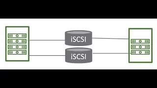 52 Adding an iSCSI Datastore to many ESXi Servers