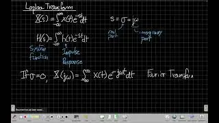 Laplace Transform Definition