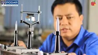 Class XII Physics Lab  Focal length of convex lens