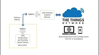 Arduino and Raspberry LoRa Tutorial end to end with Gateway and Device configuration