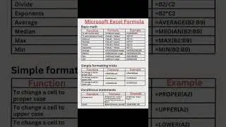 Excel basic formulas