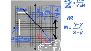 Topic # 8 Slope