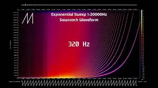 Awesome Test Tone Sounds 1-20000 Hz with Exponential Scale 