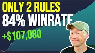 My Favorite Swing Trading Strategy in 2024