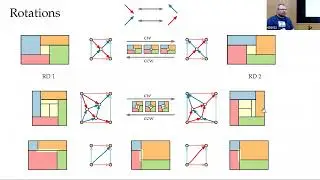 Morphing Rectangular Duals [Best Presentation GD'22]
