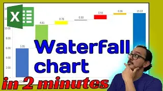 📊🌊How to make a waterfall chart in 2 minutes