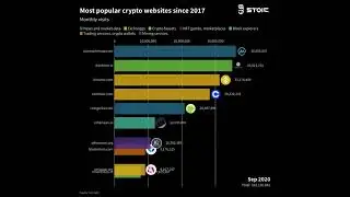 Crypto Site Visits Over the Past 5 Years