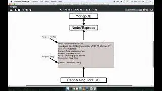 098 Project Setup