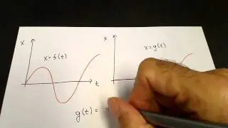 Heaviside step function