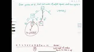 LeetCode 279 | Perfect Squares