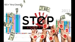 Corruption Perceptions Index 2010-2019 🚫STOP CORRUPTION🚫